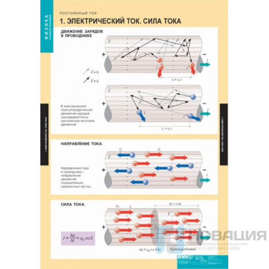 Комплект плакатов Физика. Постоянный ток