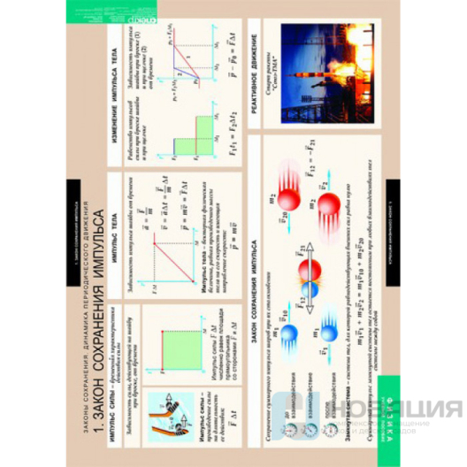 Комплект плакатов Законы сохранения. Динамика периодического движения