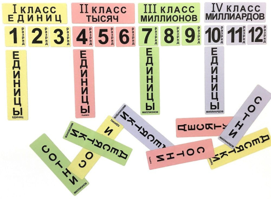 Набор магнитных карточек Единицы, десятки, сотни