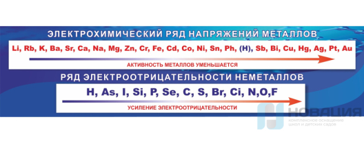 Стенд Электрохимический ряд напряжений, 2000х500 мм