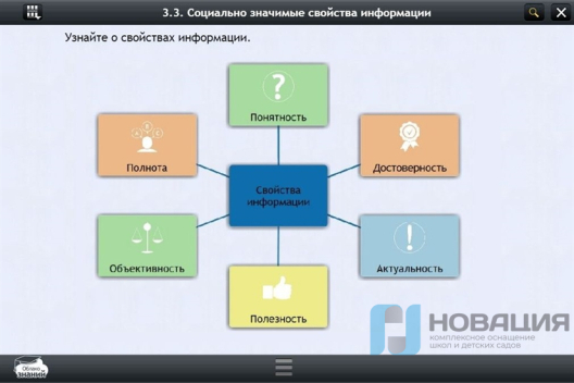 Электронные образовательные ресурсы по предмету Информатика