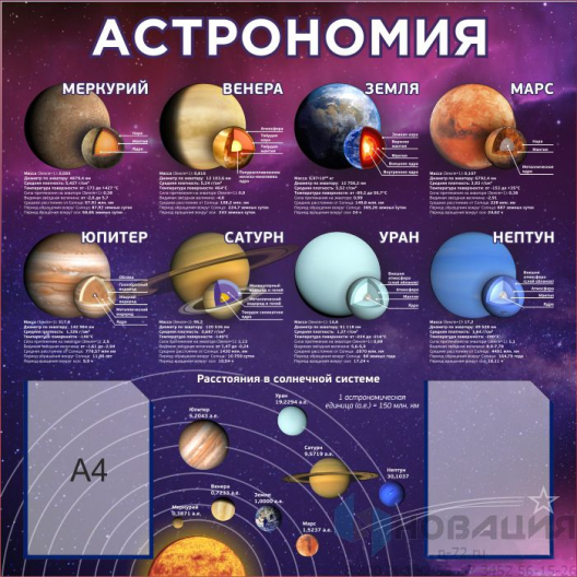 Стенд для кабинета Астрономии, 1000х1000 мм