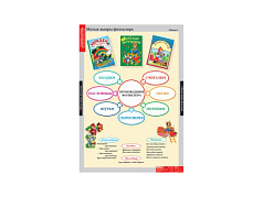 Комплект плакатов Литературное чтение 1 класс