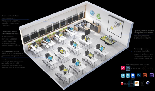 Голографический стол NettleBox Pro