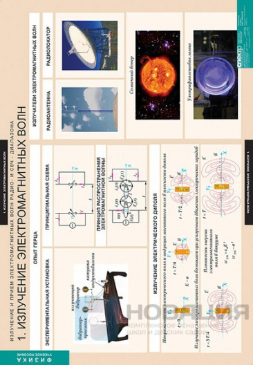 Комплект плакатов Излучение и прием электромагнитных волн