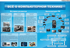 Стенд Всё о компьютерной технике, 1,5х1 м